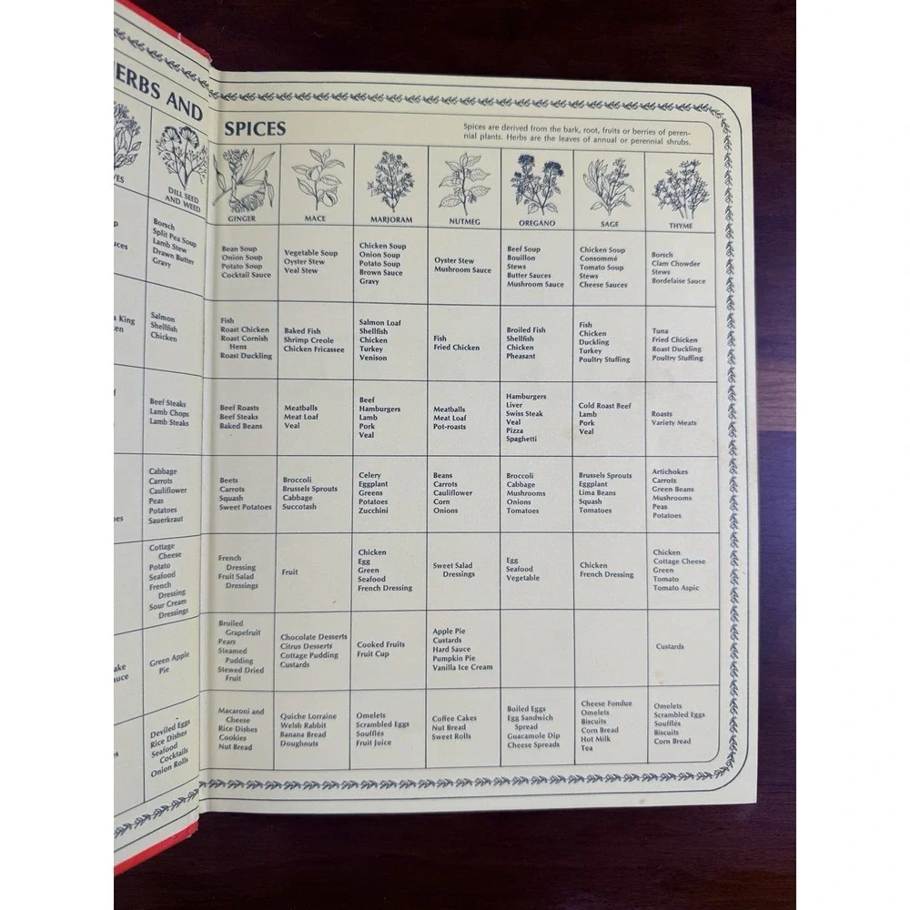 Vintage Betty Crocker's Hardcover Cookbook 1969 First Edition First Printing